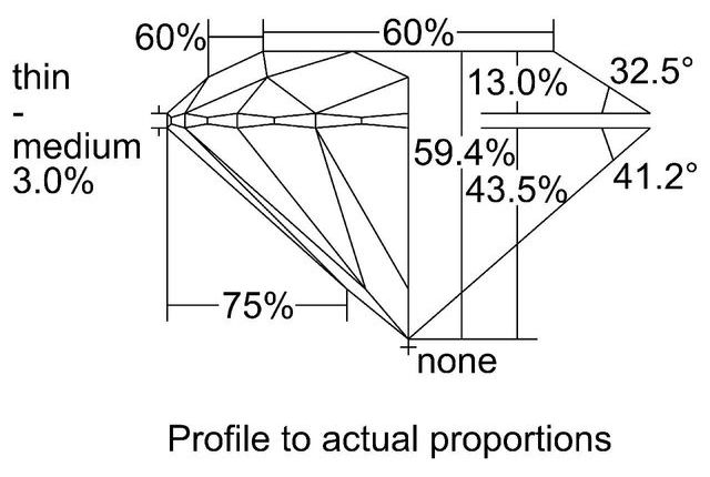 cutprofile