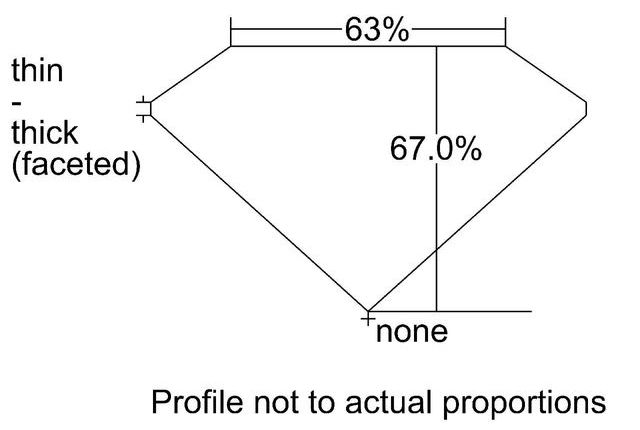 cutprofile