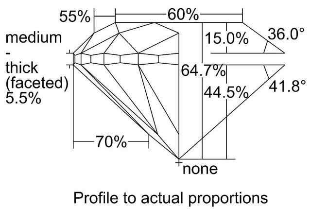 cutprofile