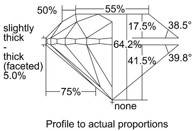 cutprofile