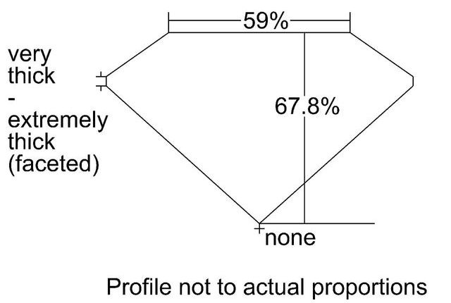 cutprofile