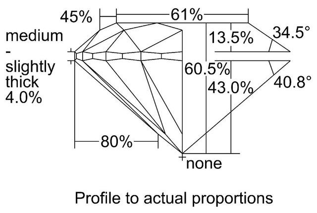 cutprofile