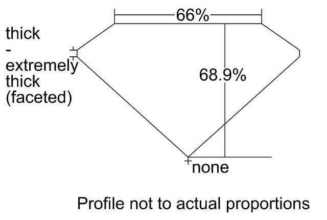 cutprofile