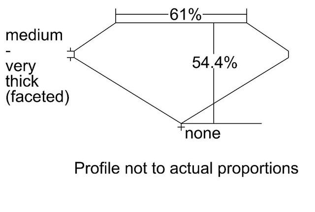 cutprofile