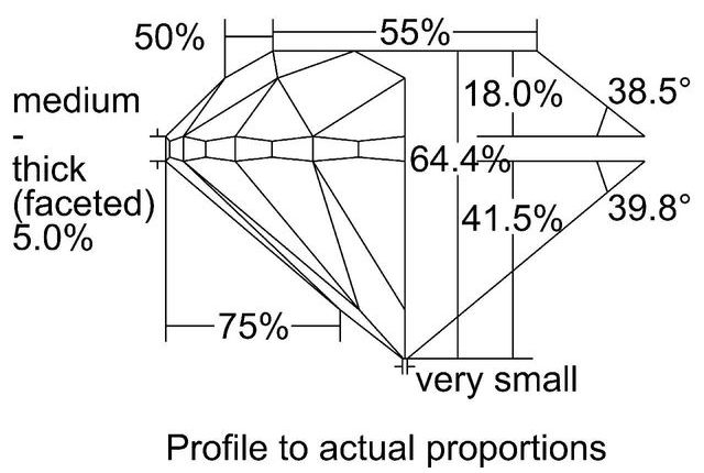 cutprofile