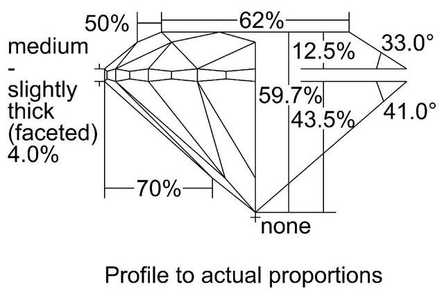 cutprofile