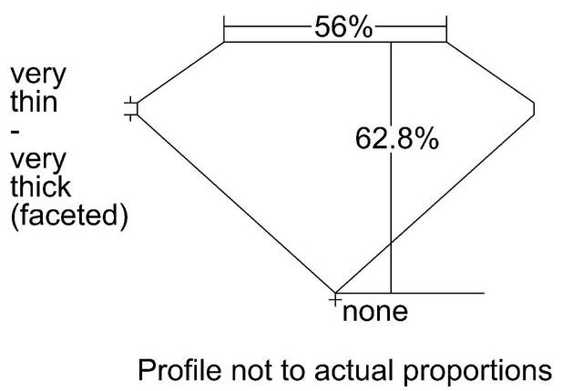 cutprofile