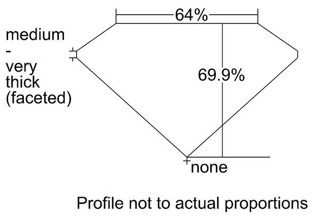 cutprofile