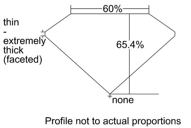 cutprofile