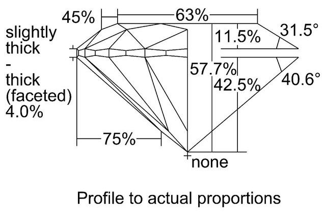 cutprofile