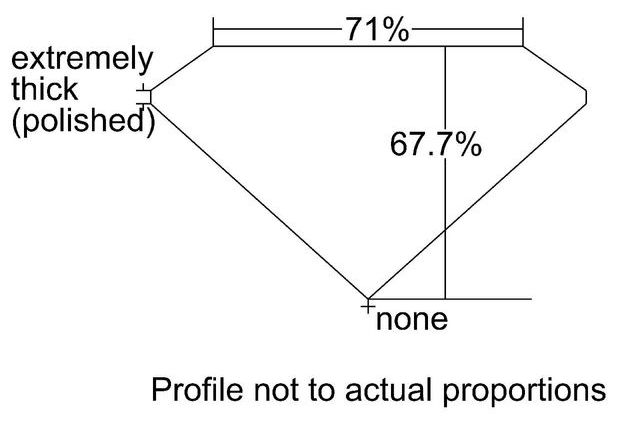 cutprofile