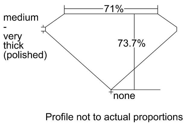 cutprofile