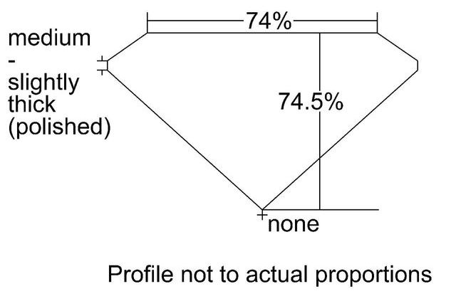 cutprofile