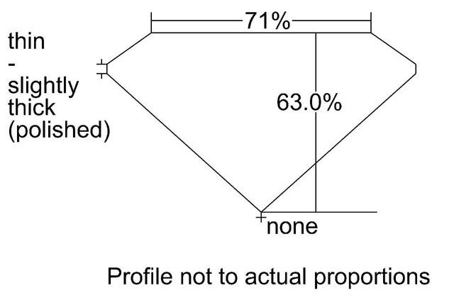 cutprofile