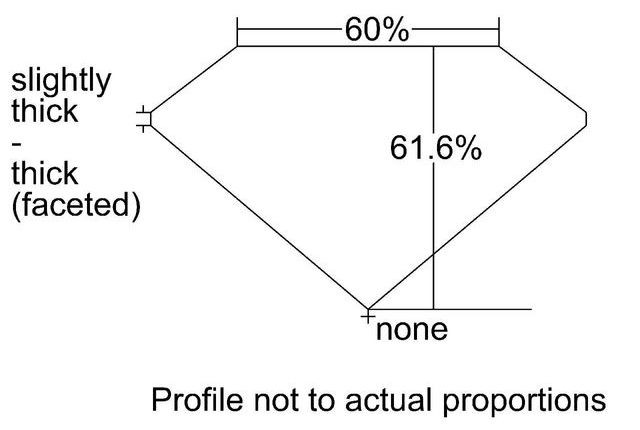 cutprofile