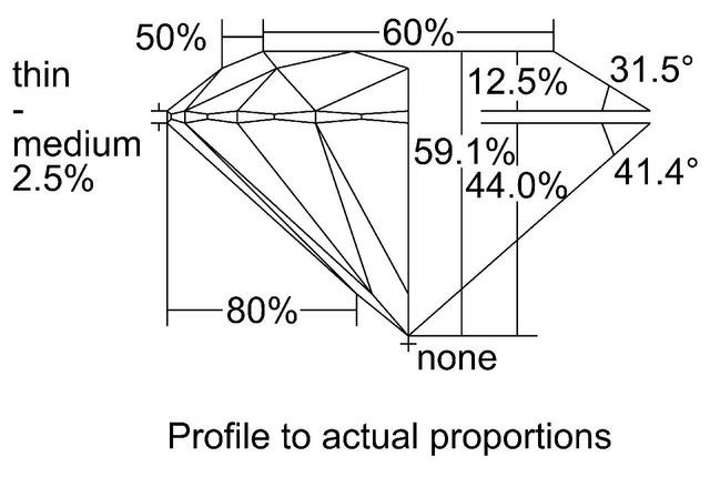 cutprofile