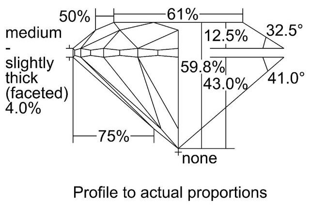 cutprofile