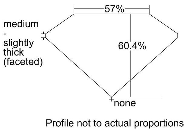 cutprofile