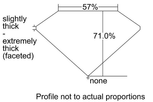 cutprofile