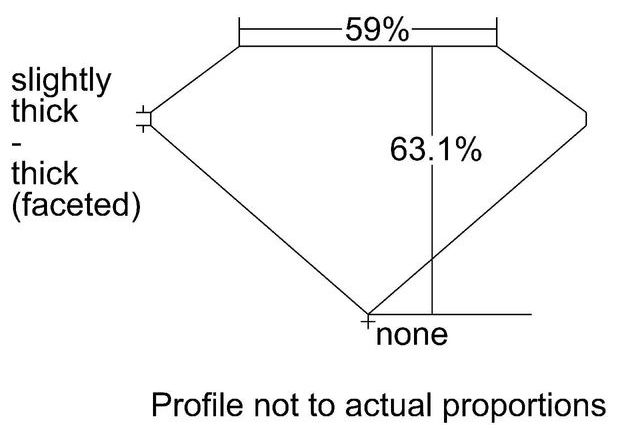 cutprofile