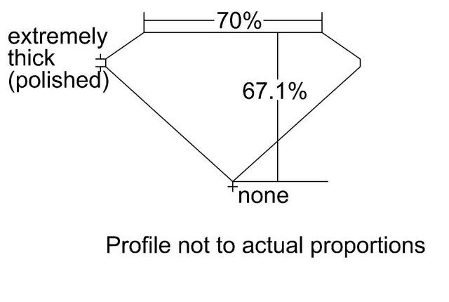 cutprofile