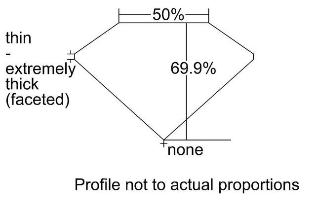 cutprofile