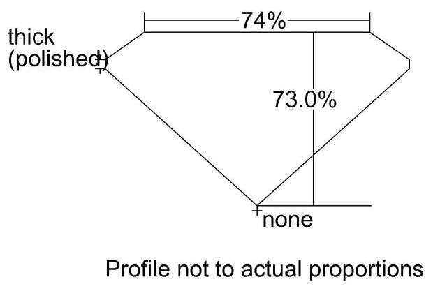 cutprofile