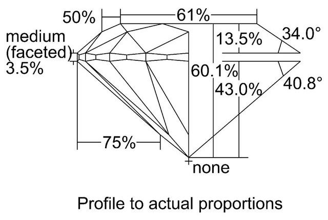 cutprofile