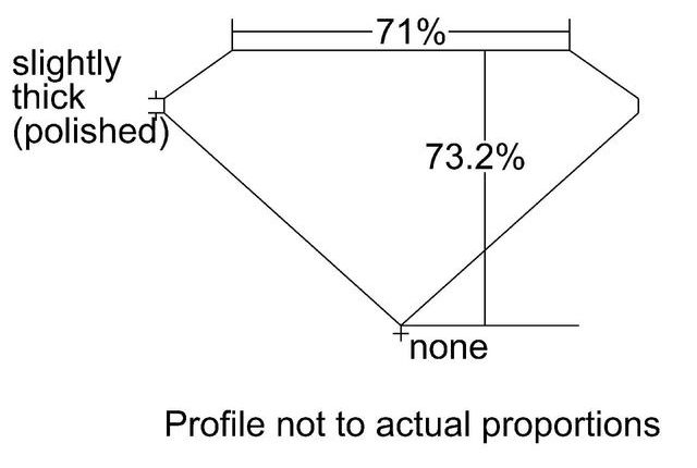 cutprofile