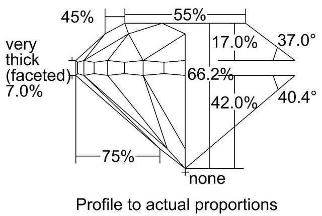 cutprofile