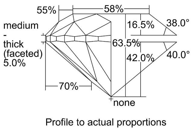 cutprofile