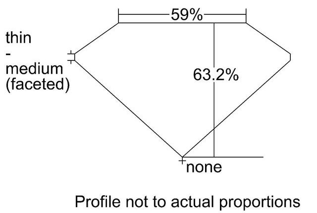 cutprofile