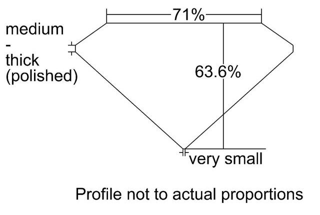 cutprofile