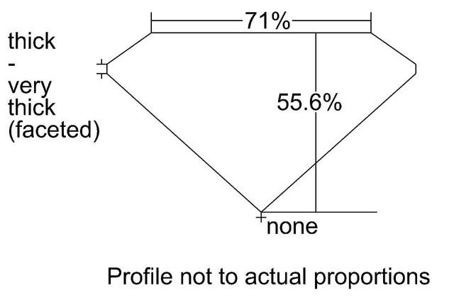 cutprofile