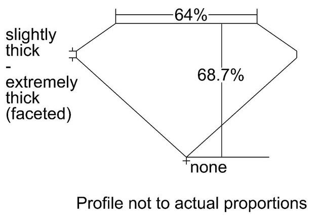 cutprofile