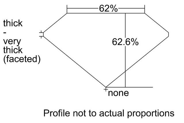 cutprofile