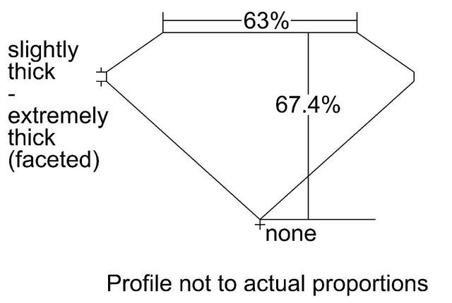 cutprofile