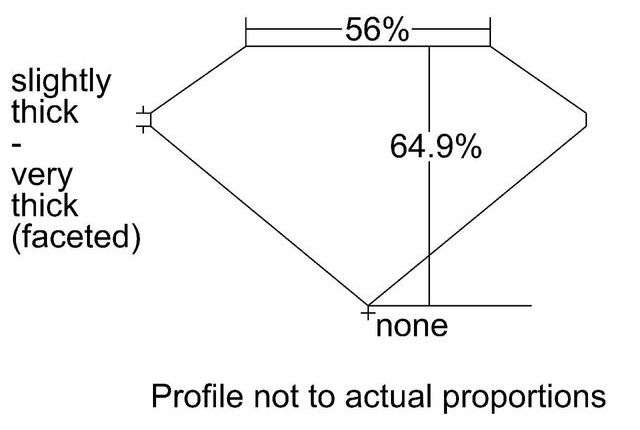 cutprofile