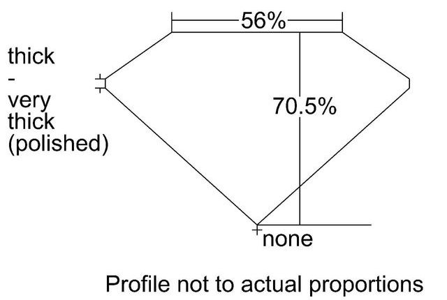 cutprofile