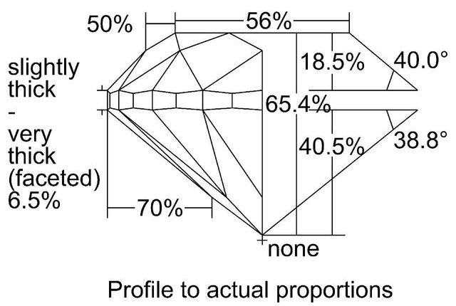 cutprofile