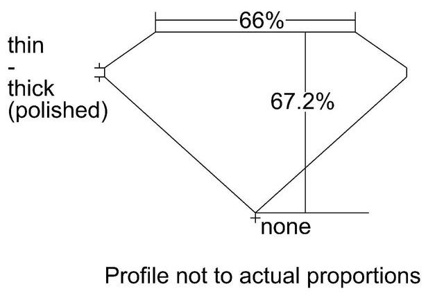 cutprofile