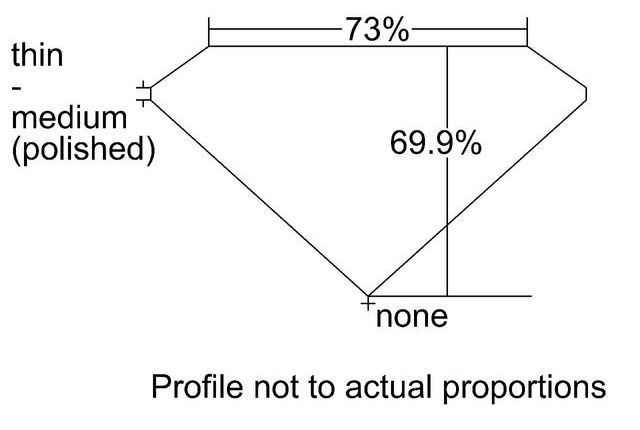 cutprofile