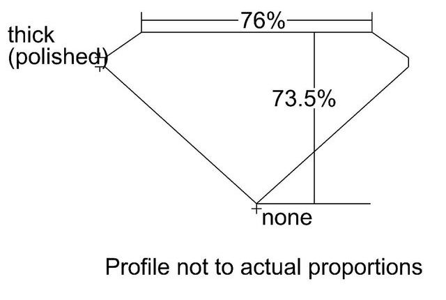 cutprofile