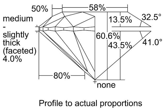 cutprofile