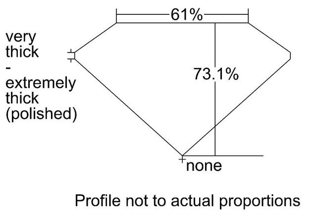 cutprofile