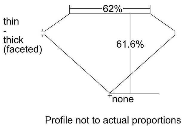 cutprofile