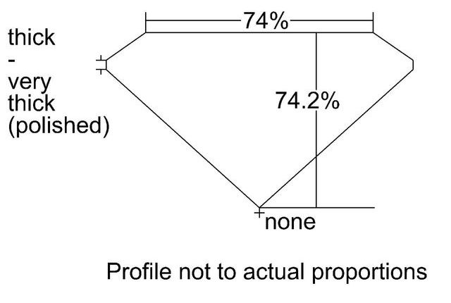 cutprofile