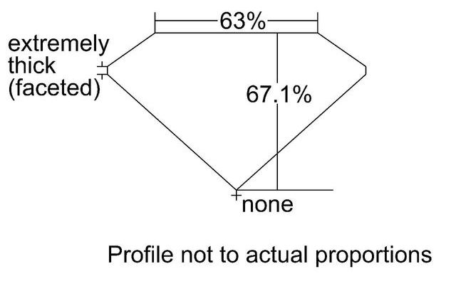 cutprofile