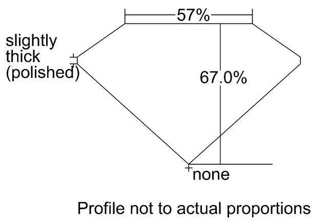 cutprofile