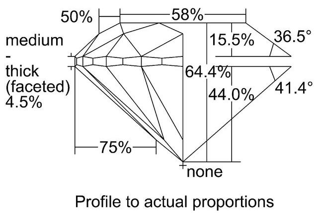 cutprofile